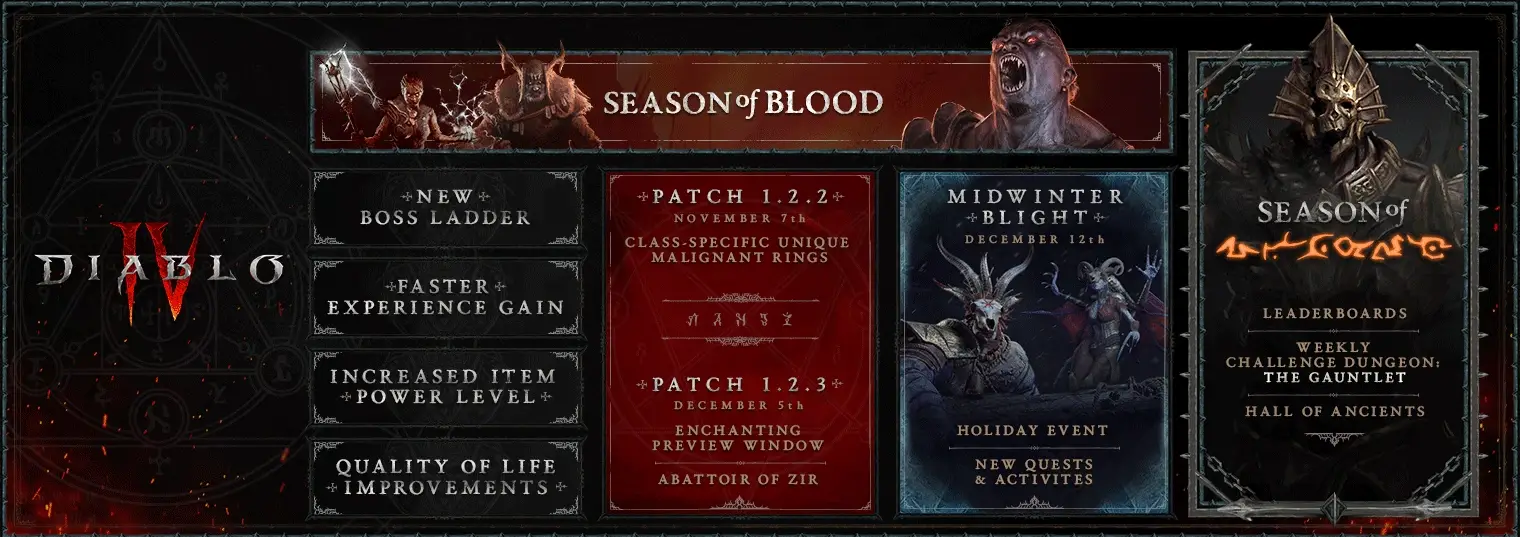 Diablo 4 expansion roadmap SlashingCreeps