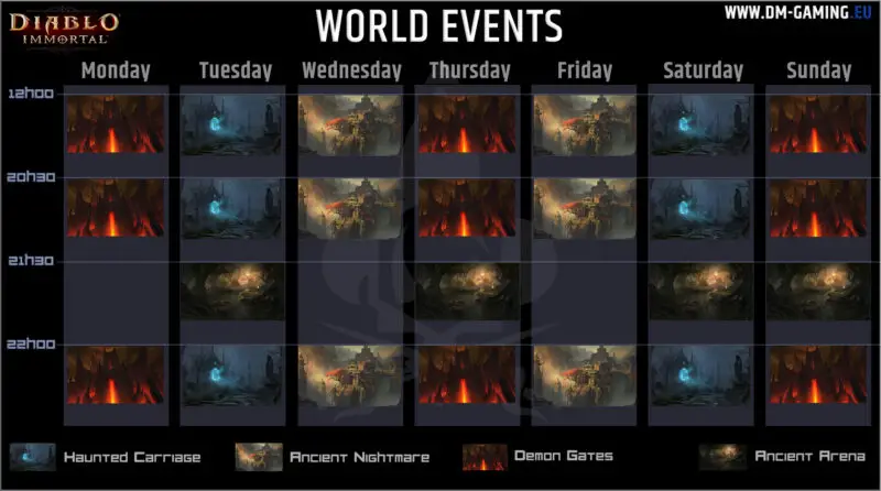 Planning with all world events Diablo Immortal infography by Dm Gaming