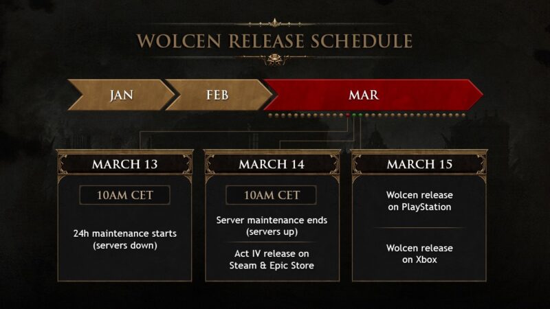 Wolcen act 4 release date