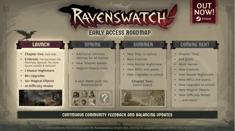 Roadmap Ravenswatch