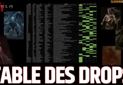 Table Drops Uniques Boss Diablo 4 Saison 4