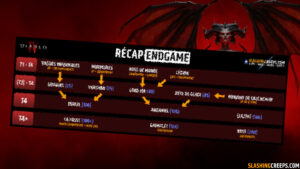 All instances of endgame Diablo 4 Season 4 Patch 1 4, the endgame guide!