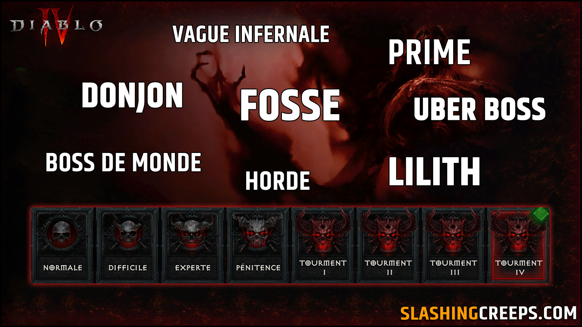 Instances et niveaux de difficultés Diablo 4 2.0 Vessel of Hatred Saison 6