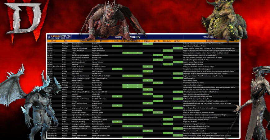 Tous les drops d'uniques Diablo 4 avec la table des drops 2.0 Vessel of Hatred saison 6 !