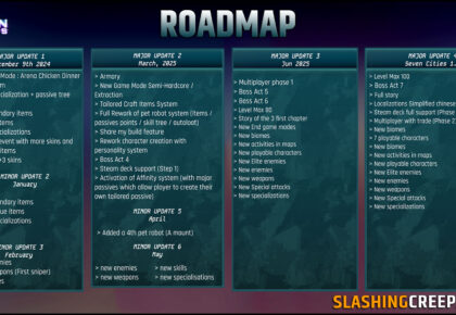 Roadmap Seven Cities 1.0