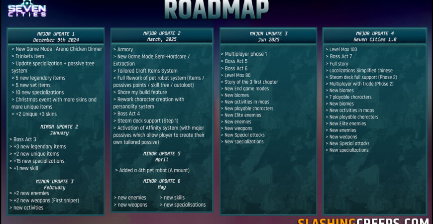 Roadmap Seven Cities 1.0