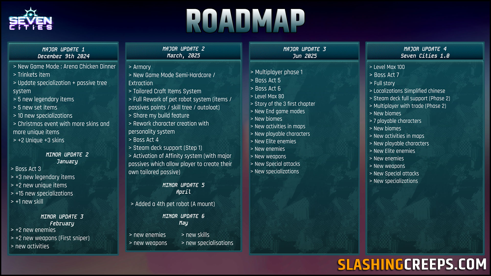 Roadmap Seven Cities Feuille de route SlashingCreeps