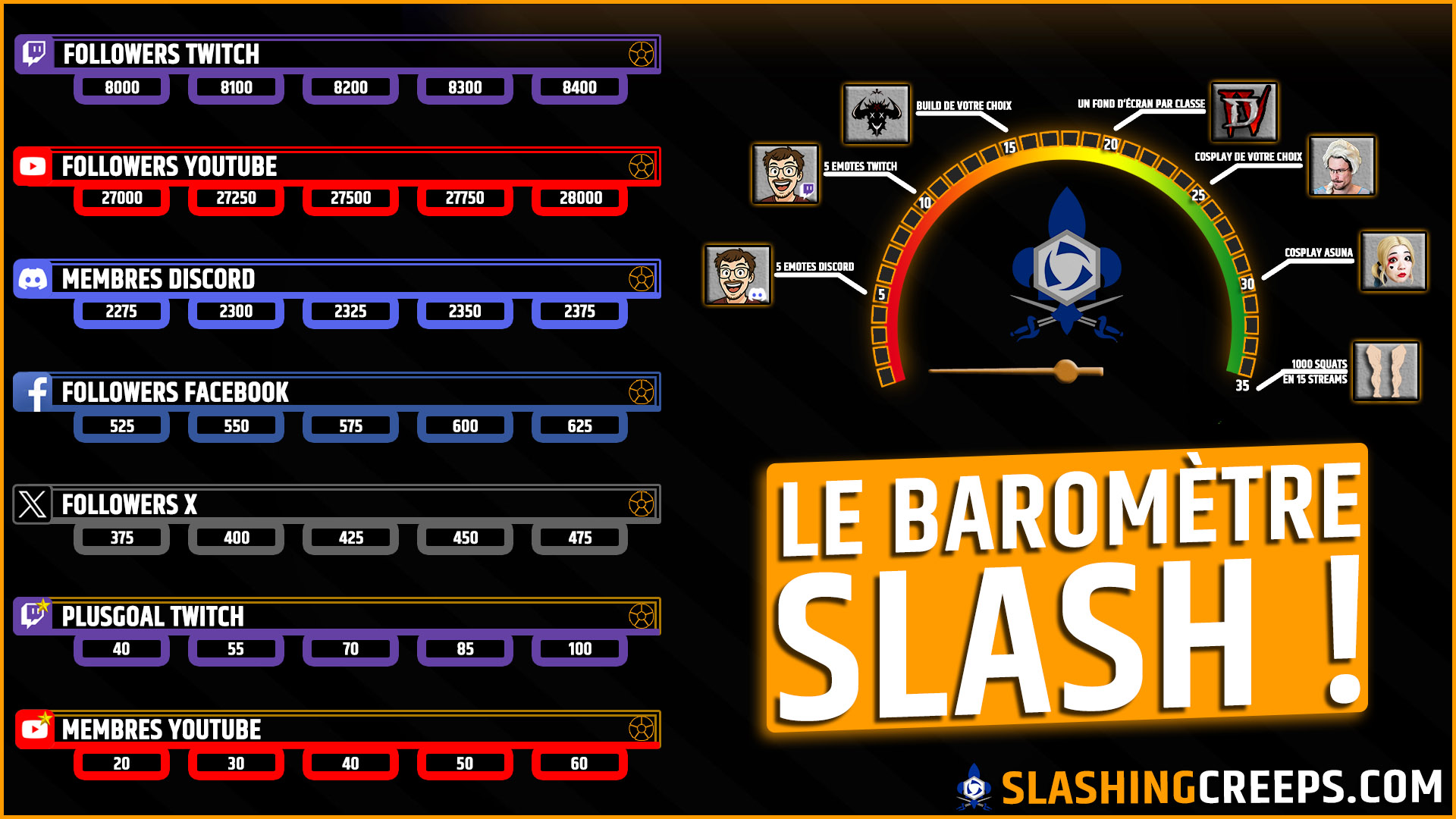Le Baromètre Slash ! Débloquez des récompenses en nous suivant sur les réseaux
