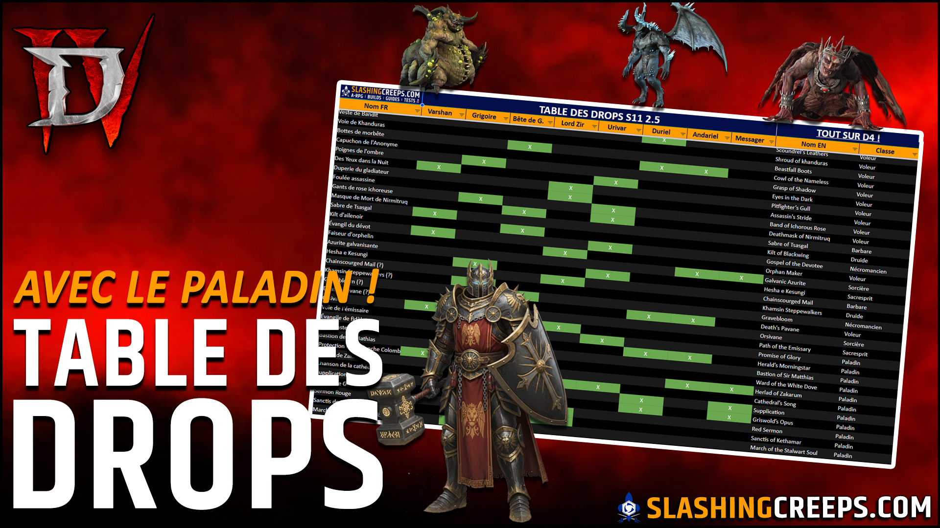 Tables des Drops Diablo 4 Saison 11 avec le paladin