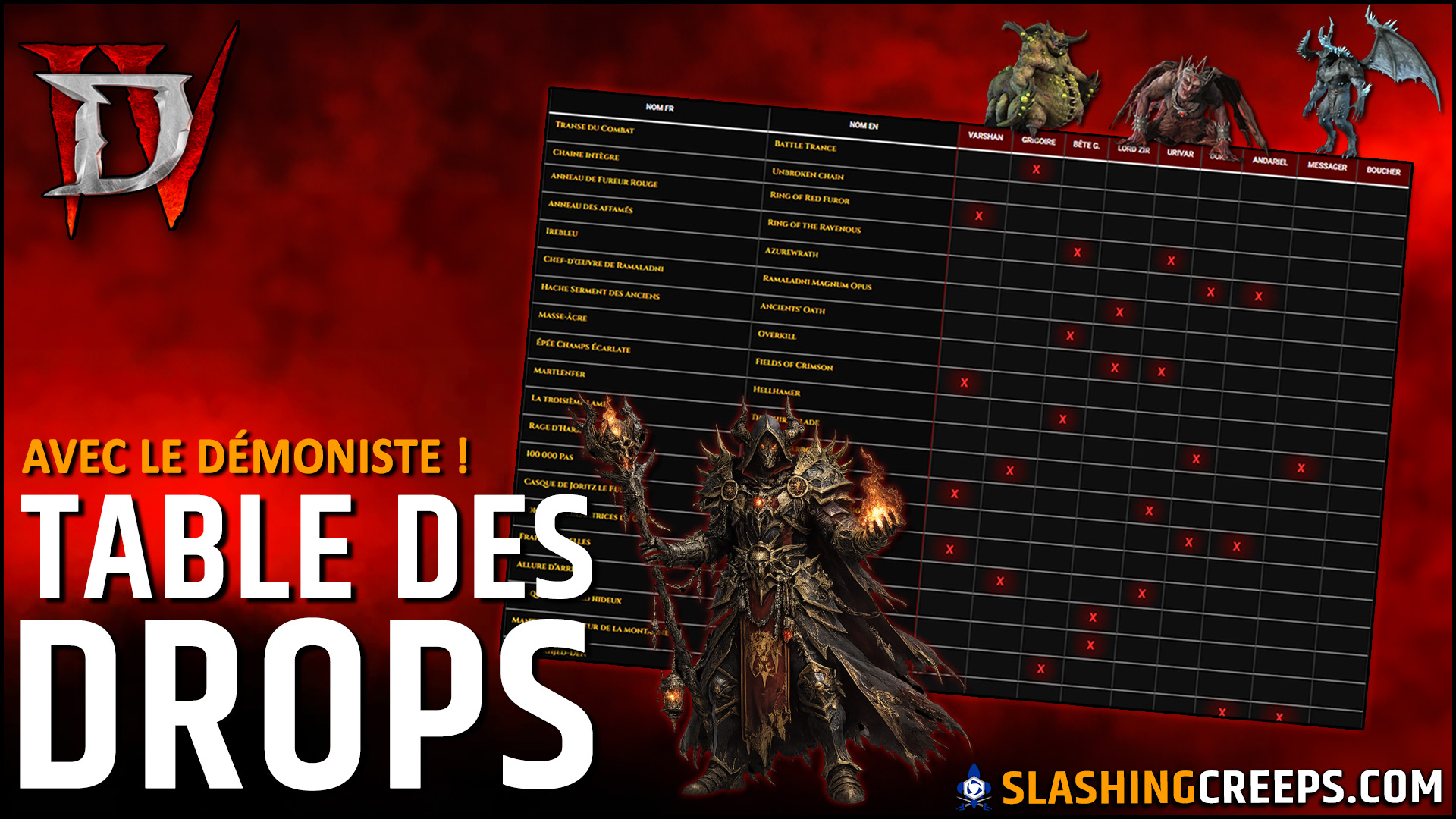 Table des Drops Diablo 4 Lord of Hatred 3.0 Saison 13 uniques démonistes