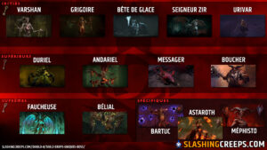 GUIDE UBERS BOSS DIABLO 4 LORD OF HATRED et farm des clés de repaire