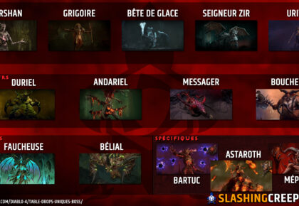 Guide Ubers Boss Diablo 4