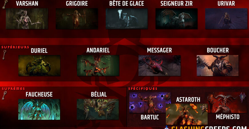 GUIDE UBERS BOSS DIABLO 4 LORD OF HATRED et farm des clés de repaire