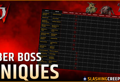 Table drops uniques Diablo 4 Saison 15