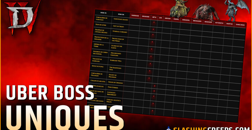 Table drops uniques Diablo 4 Saison 15