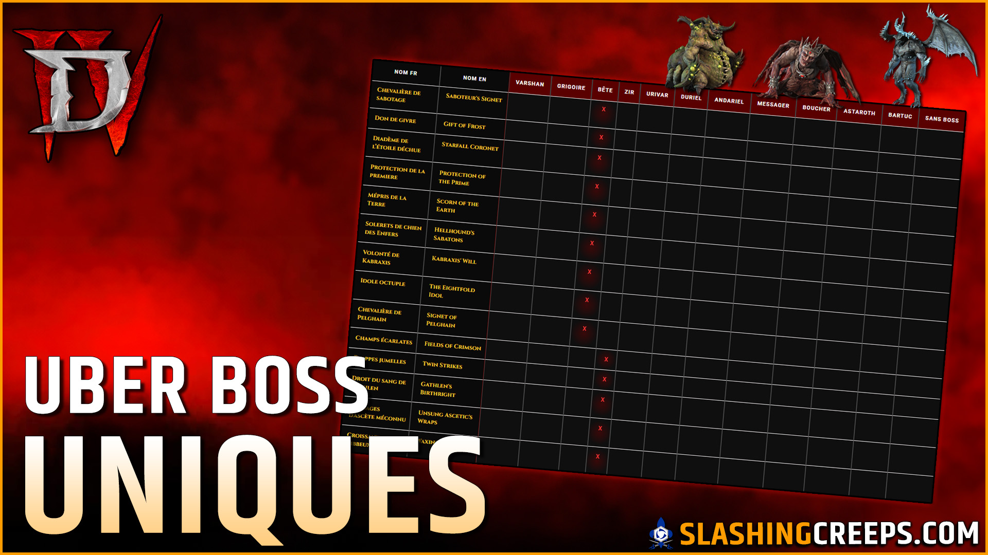 Table des Drops Diablo 4 Lord of Hatred 3.2 Saison 15